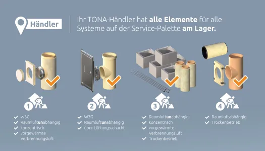 tona baustelle