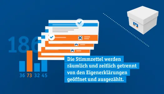 voksbank 2019